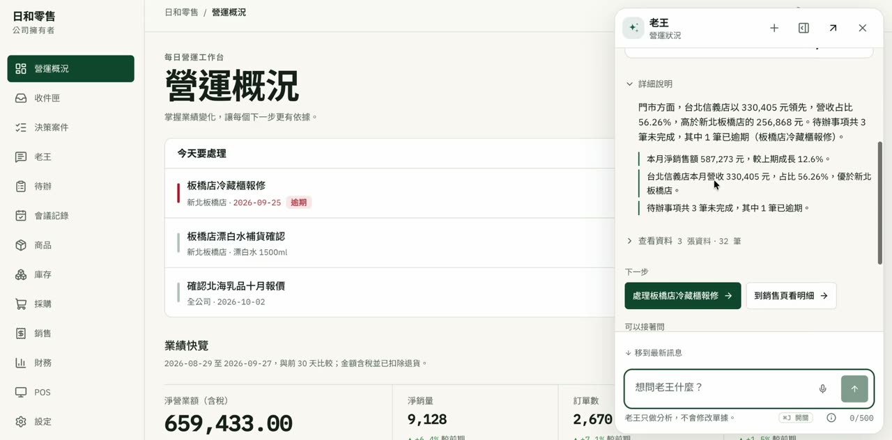 RA Studio AI Native ERP 的營運概況頁，右側營運助理老王說明台北信義店本月營收 330,405 元、占比 56.26%，並列出待辦事項；回答下方顯示「查看資料 3 張資料・32 筆」，輸入框下註明「老王只做分析，不會修改單據」。